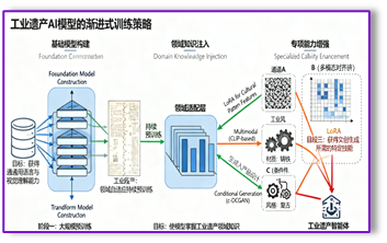 3D快速重建