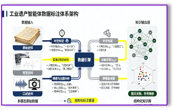 工业文化知识图谱