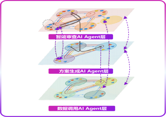 工业文化垂直模型